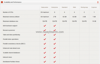 Performance and Scalability