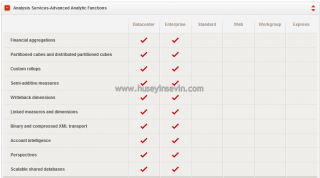 Analysis Services-Advanced Analytic Functions