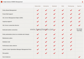 Single Instance RDBM S Management